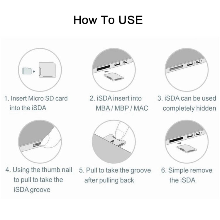 Frendorf | BASEQI Verstecktes Aluminiumlegierung SD-Kartenetui für Lenovo IdeaPad 710S Plus Laptop