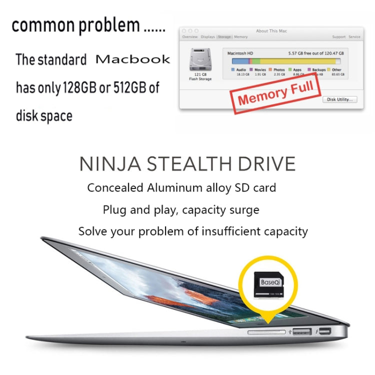 Frendorf | BASEQI 504ASV Verstecktes Aluminiumlegierung SD Kartenetui für Macbook Pro Retina 15 Zoll (Ende 2013 - Mitte 2015) Laptops