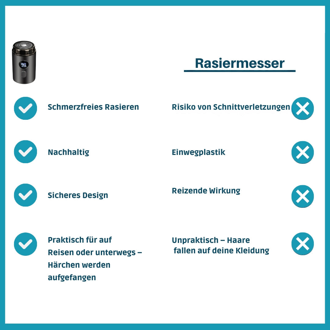 Frendorf | BladeRush – Glatte Rasur ohne Hautirritationen