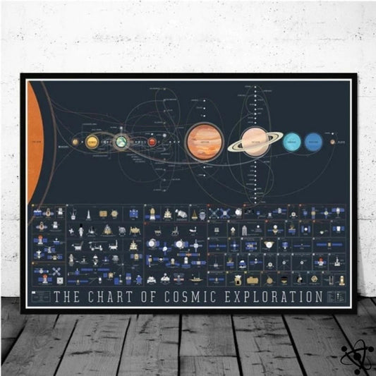 Poster Sonnensystem Karte
