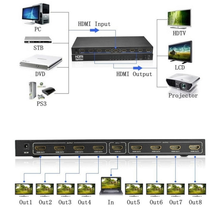 Frendorf | V1.4 Full HD 1080P 1 x 8 HDMI Verstärker Splitter, Unterstützt 3D(Schwarz)