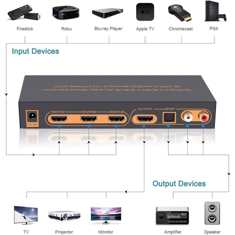 Frendorf | 3 Ports HDMI/MHL Audio Extractor mit IR-Fernbedienung, 4K ARC Audio EDID-Einstellung 5.1ch / PASS / 2ch