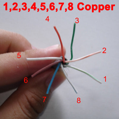 Frendorf | Lan-Kabel (CAT5E Datenkabel), Kupfer, Länge: 305m, Durchmesser: 0.5mm