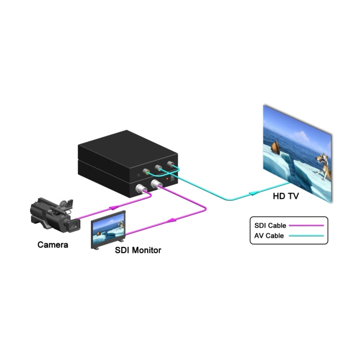 Frendorf | NF-F001 3G SDI zu AV + SDI Scaler Konverter, Ermöglicht SD-SDI / HD-SDI / 3G-SDI auf HDTV angezeigt