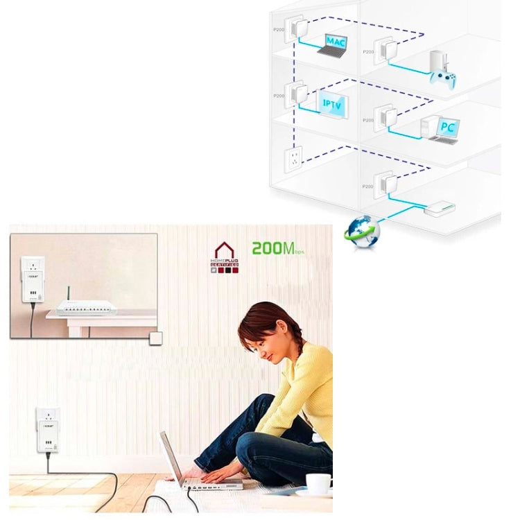 Frendorf | 2 PCS 500Mbps Powerline Netzwerk Mini Homeplug AV Ethernet Brücke, 7HP150, EU Stecker(Weiß)