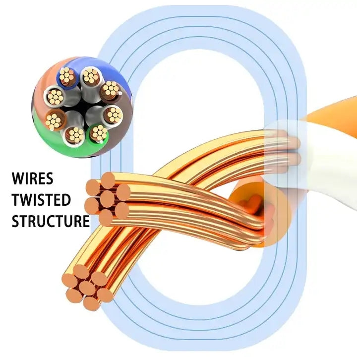 Frendorf | Vergoldetes Head CAT7 Hochgeschwindigkeits 10Gbps Ultra-dünnes Flaches Ethernet Netzwerk LAN Kabel(20m)