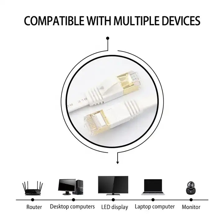 Frendorf | Vergoldetes Head CAT7 Hochgeschwindigkeits 10Gbps Ultra-dünnes Flaches Ethernet Netzwerk LAN Kabel(20m)