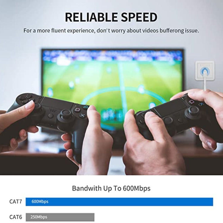 Frendorf | Vergoldetes Head CAT7 Hochgeschwindigkeits 10Gbps Ultra-dünnes Flaches Ethernet Netzwerk LAN Kabel(20m)