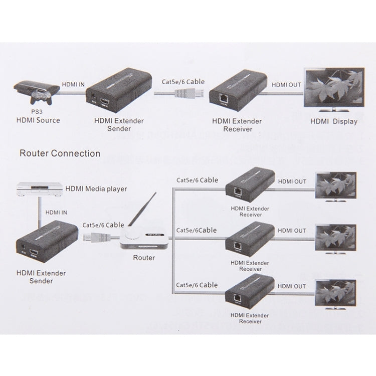 Frendorf | HDMI-Extender über ein einzelnes UTP CAT5e/6-Kabel, Übertragungsdistanz: 100m
