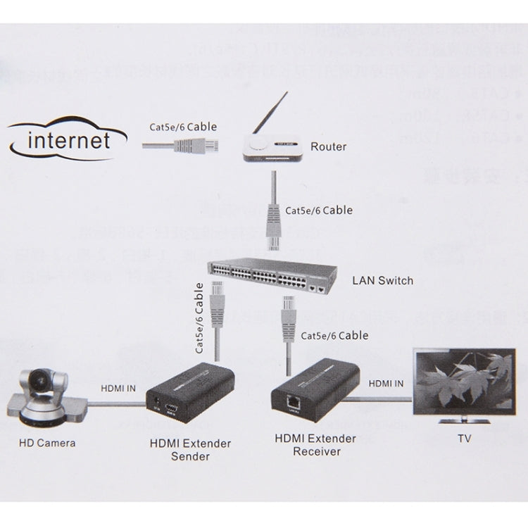 Frendorf | HDMI-Extender über ein einzelnes UTP CAT5e/6-Kabel, Übertragungsdistanz: 100m