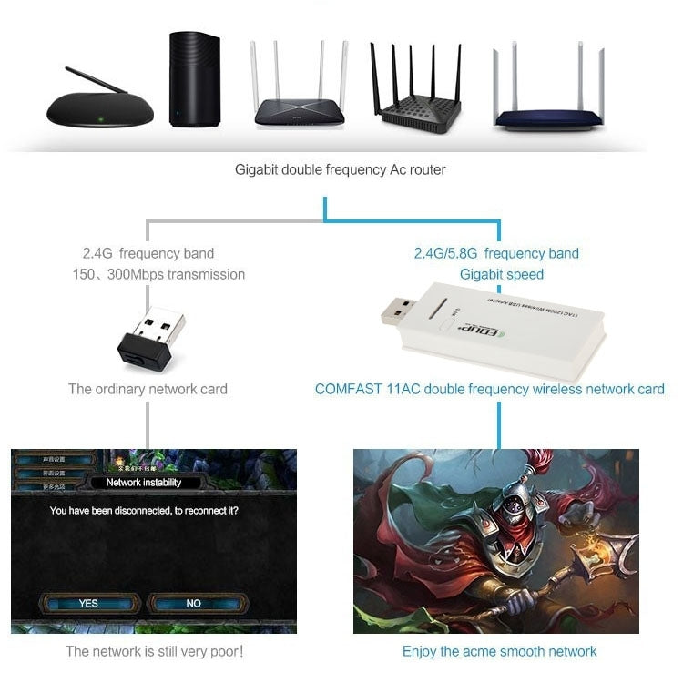 Frendorf | EDUP AC-1601 802.11AC 1200M Dual Band USB 3.0 Wifi Wireless Adapter