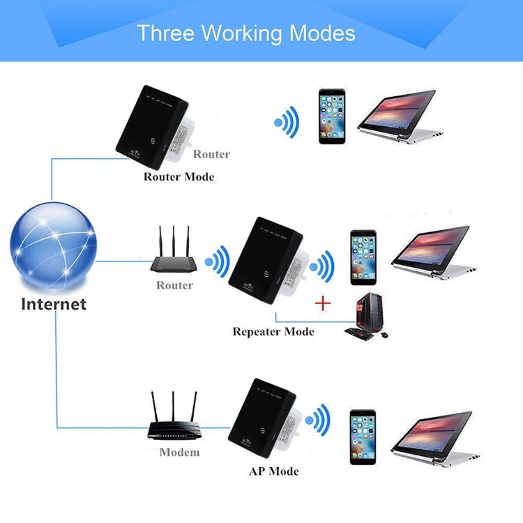 Frendorf | 300Mbps Wireless-N Mini Router, Unterstützung AP / Client / Router / Bridge / Repeater Betriebsmodi, Signal Zufallszustellung