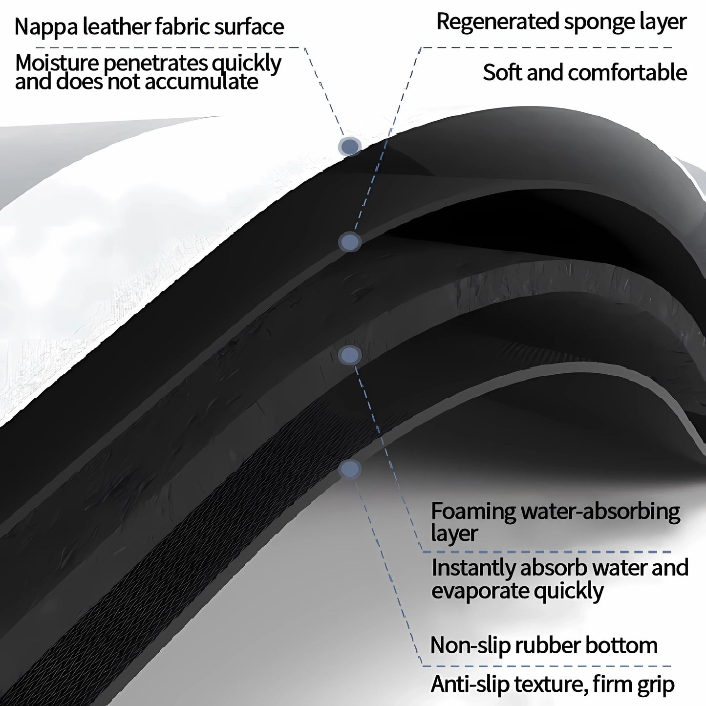 2PCS Küchenbodenmatte Diatom Mud Pad Super Absorbierend Badezimmermatte Rutschfester Teppich Küchenmatten Abwischbar Waschbar Lange Streifenmatte