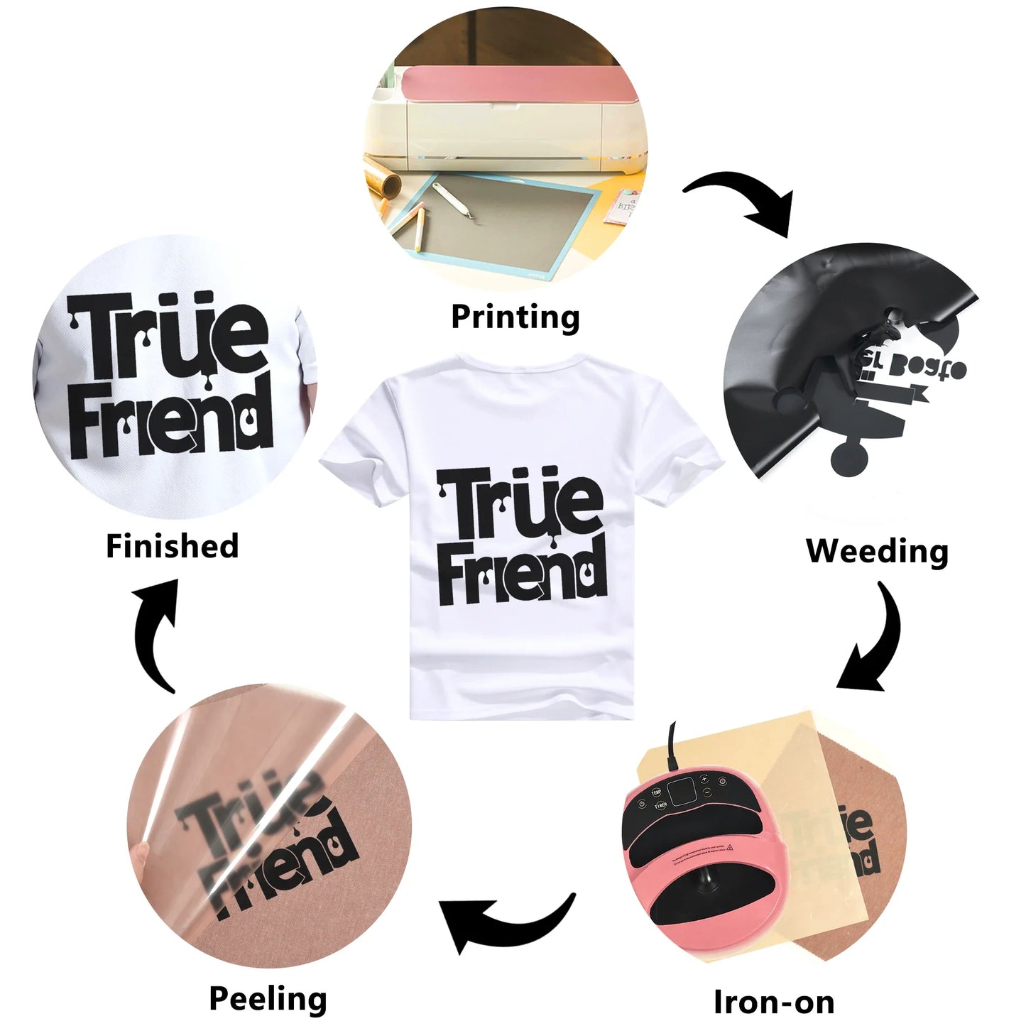 HTV Vinyl Rolle - Hitzetransfervinyl für T-Shirts, Stoffe, Baumwolle und Kissen, Bügelvinyl für alle Schneidemaschinen, leicht zu schneiden und zu entgittern