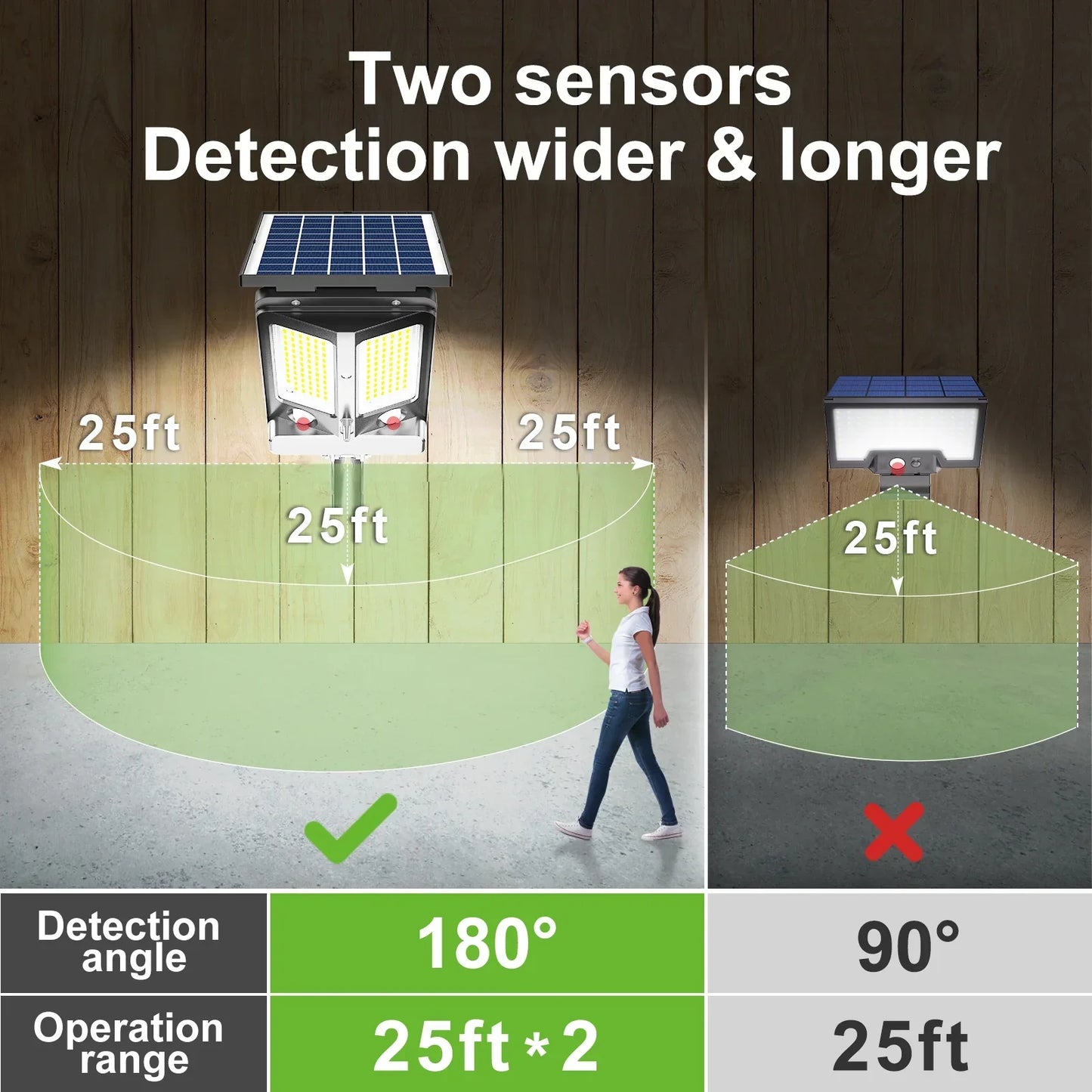 Frendorf | BrightGuard | Solar Außenleuchte | Bewegungsmelder & Fernbedienung | 3000LM für Garten & Einfahrt