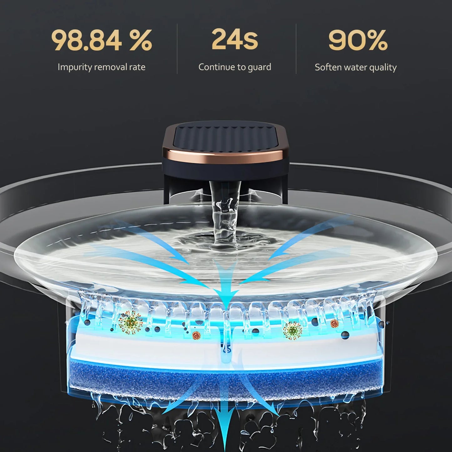 Automatischer Elektrischer Wassertrinker für Haustiere – Hund & Katze Trinkbrunnen mit Filter, Dunkelblau