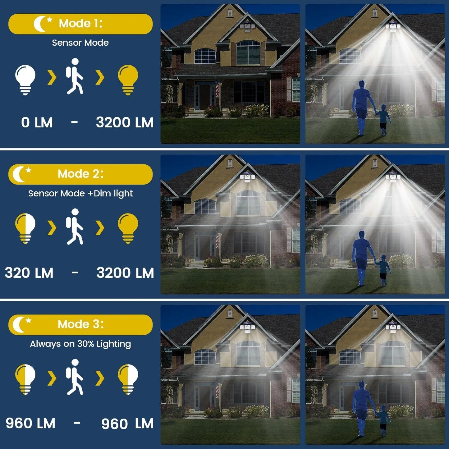 Frendorf | LumoGuard Solarleuchte | 2000 Lumen | Mit Bewegungsmelder | Solar betrieben