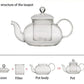 1000ml hitzebeständige Glas-Teekanne, Glas-Teekanne mit Infuser Teeblatt Kräuterkaffeekanne Teeset Praktische Flasche Blumentasse
