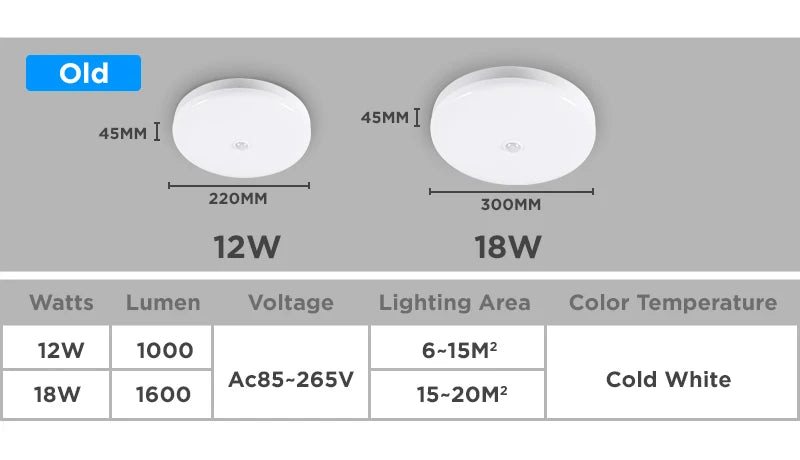 Deckenlampe mit Bewegungssensor – Modernes smartes Licht für Eingangsbereich, Balkon und Nachtbeleuchtung