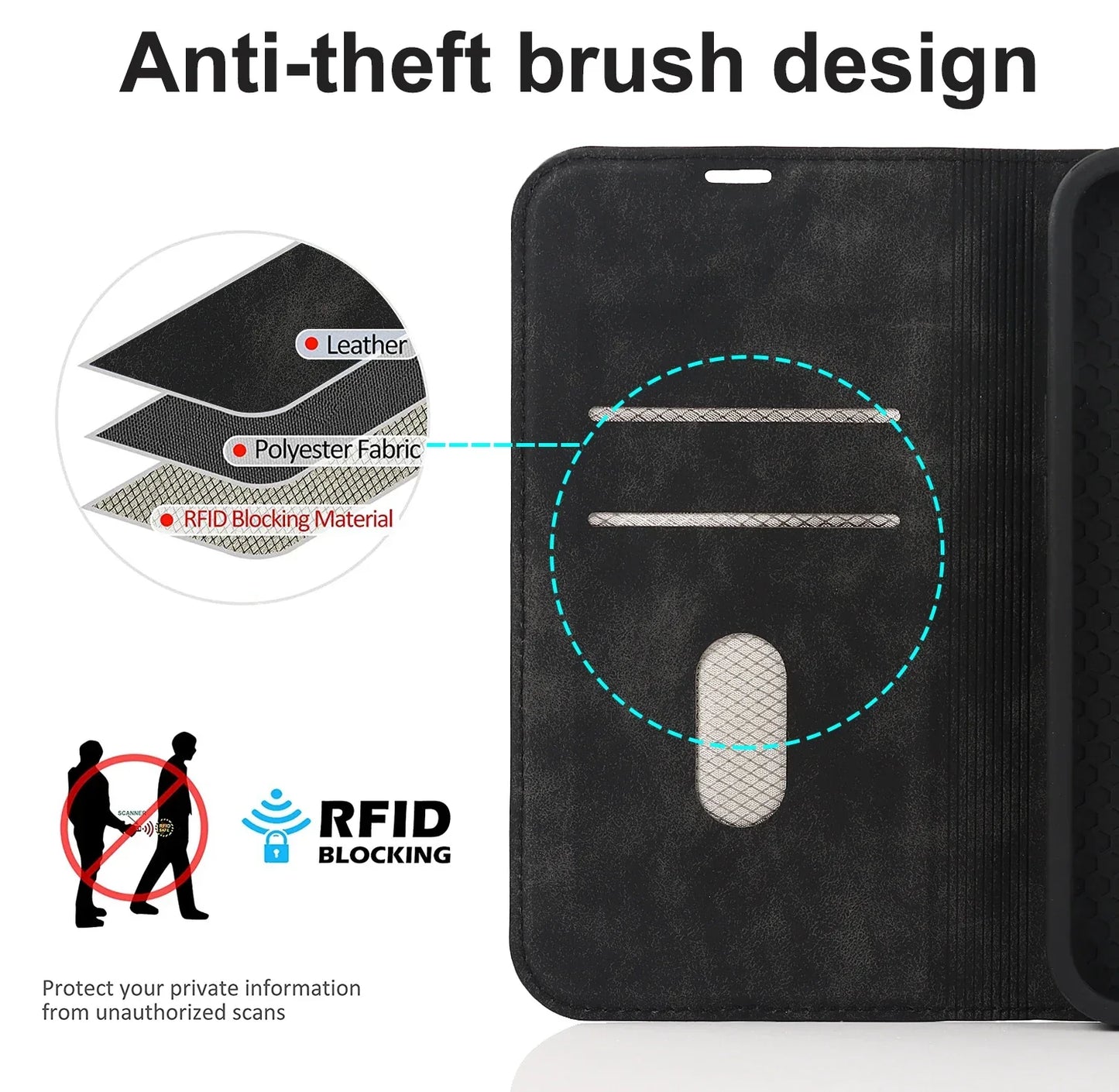 Frendorf | Wallet Hülle MagSafe Wireless Charging- iPhone