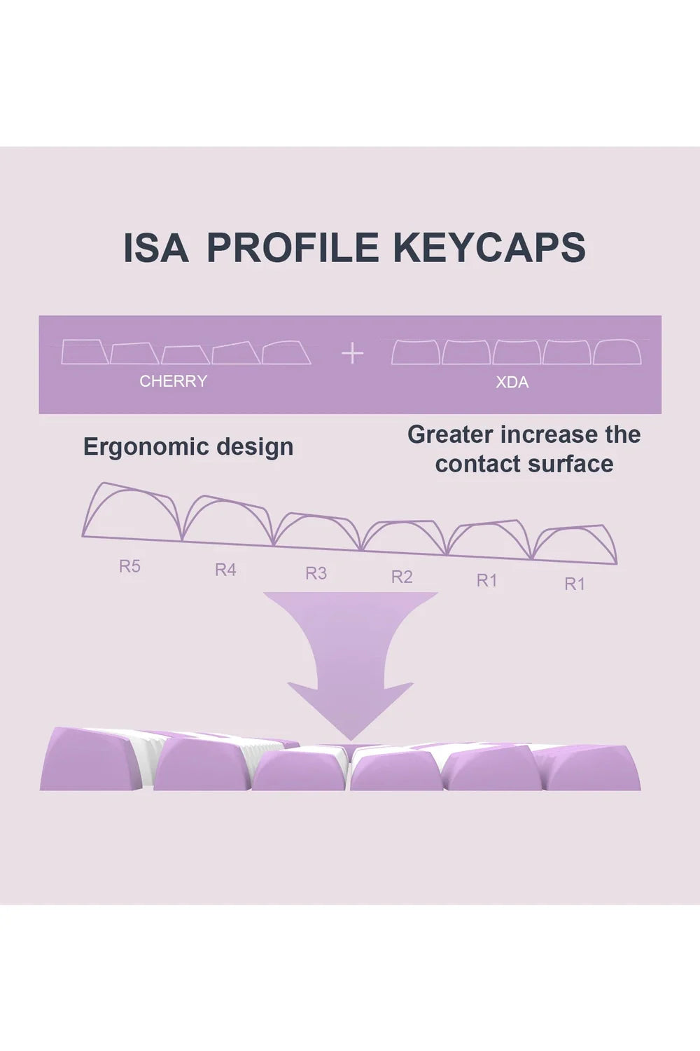 Lila Weiße ISA Keycaps