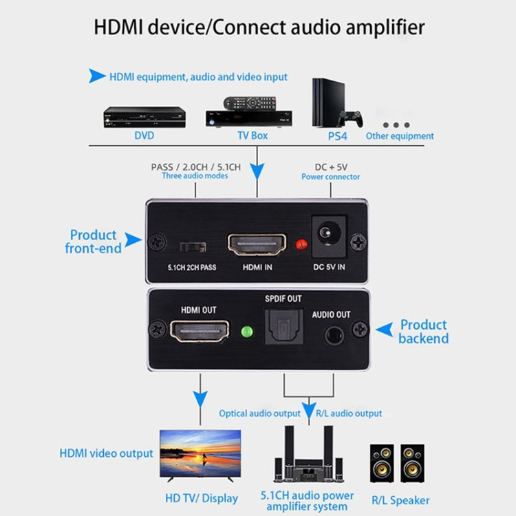 Frendorf | AY78V20 4K 60Hz HDMI 2.0 Audio Splitter 5.1 ARC HD-MI Audio Extractor HDCP 2.2 HDR10 Audio Converter 4K HD-MI Optical TOSLINK SPDIF