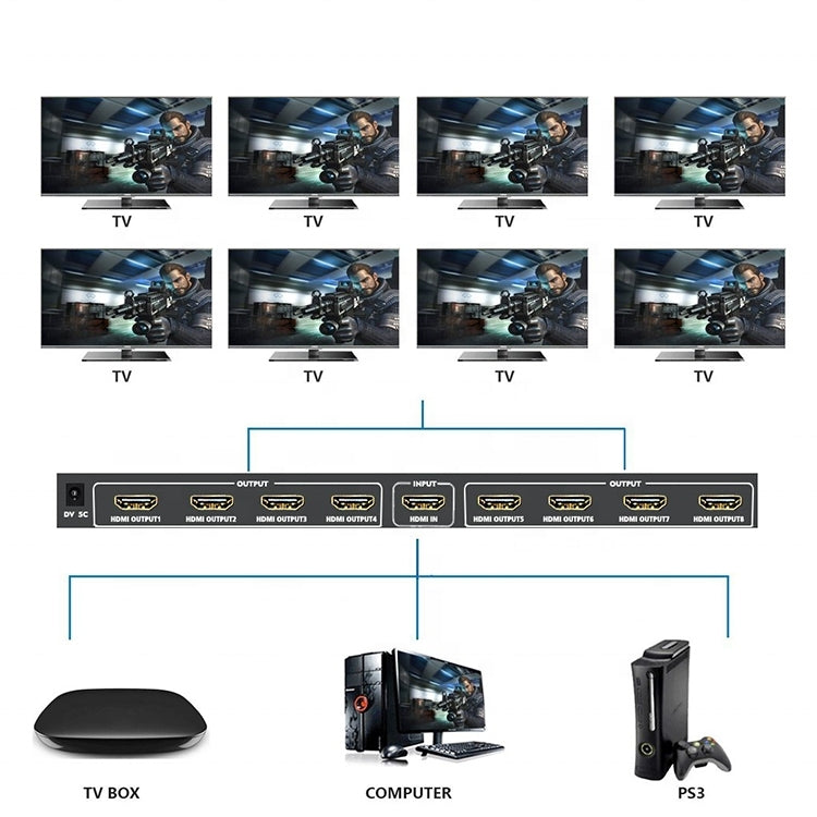 Frendorf | 1 x 8 4K x 2K 3840*2160/30HZ HDMI Splitter
