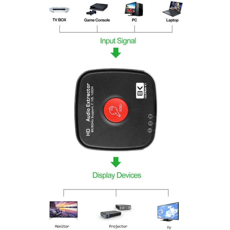 Frendorf | AYSA-11V21 8K/60Hz YbCr420 HDR10 Ausgabe 7.1 HDMI8K Audio Separator 2.1 Audio Separator