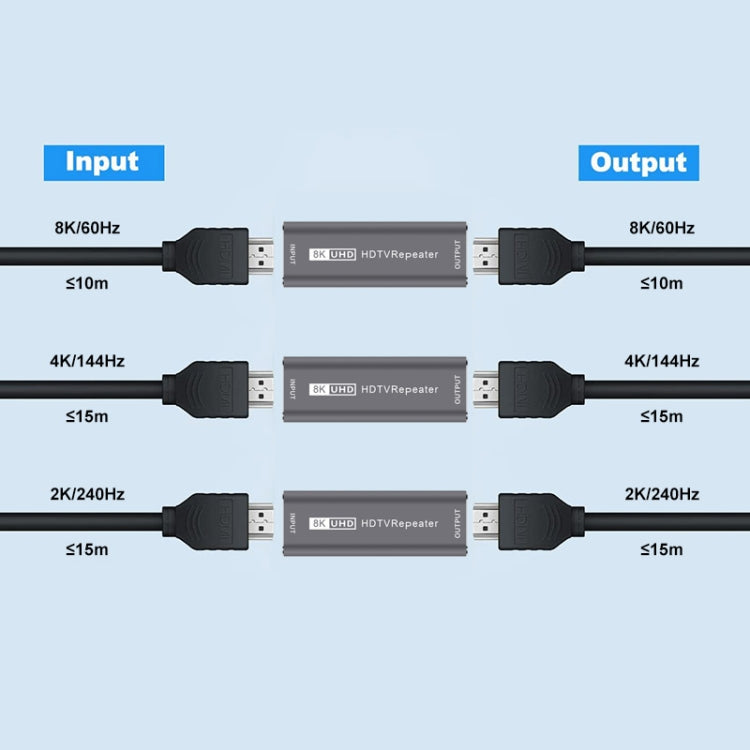 Frendorf | JUNSUNMAY 8K 30m HDMI Adapter Signalverstärker HDMI Repeater Extender(Grau)