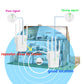 Frendorf | U10 1200Mbps Signal Booster WiFi Extender WiFi Antenne Dual Band 5G Wireless Signal Repeater (US Stecker)