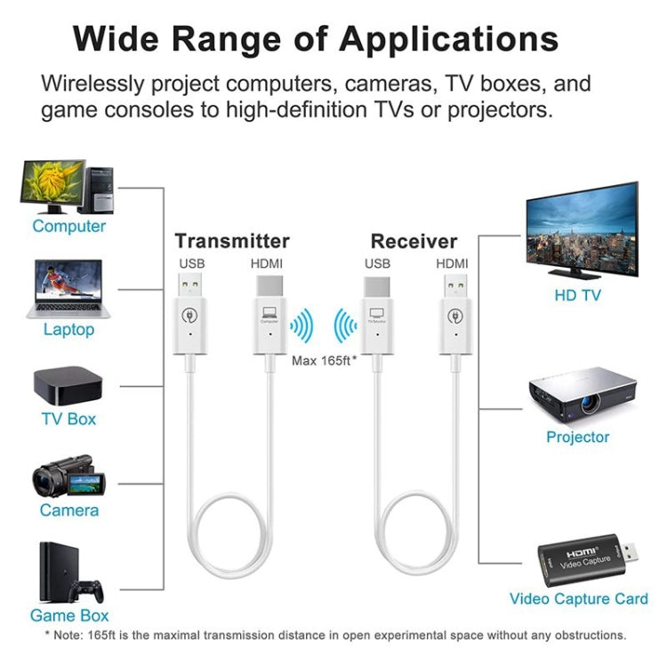Frendorf | Drahtloser HDMI-Transmitter- und Receiver-Kit, HDMI Drahtloser Extender-Adapter, 1080P 60fps Video Audio Projektierung für PC, Laptop, Kamera auf HDTV/Projektor