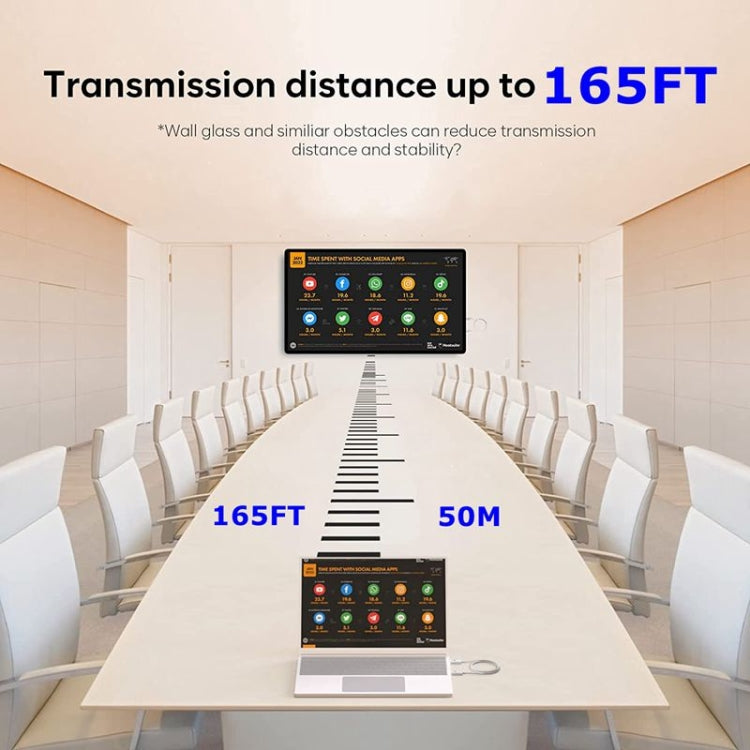 Frendorf | Drahtloser HDMI-Transmitter- und Receiver-Kit, HDMI Drahtloser Extender-Adapter, 1080P 60fps Video Audio Projektierung für PC, Laptop, Kamera auf HDTV/Projektor