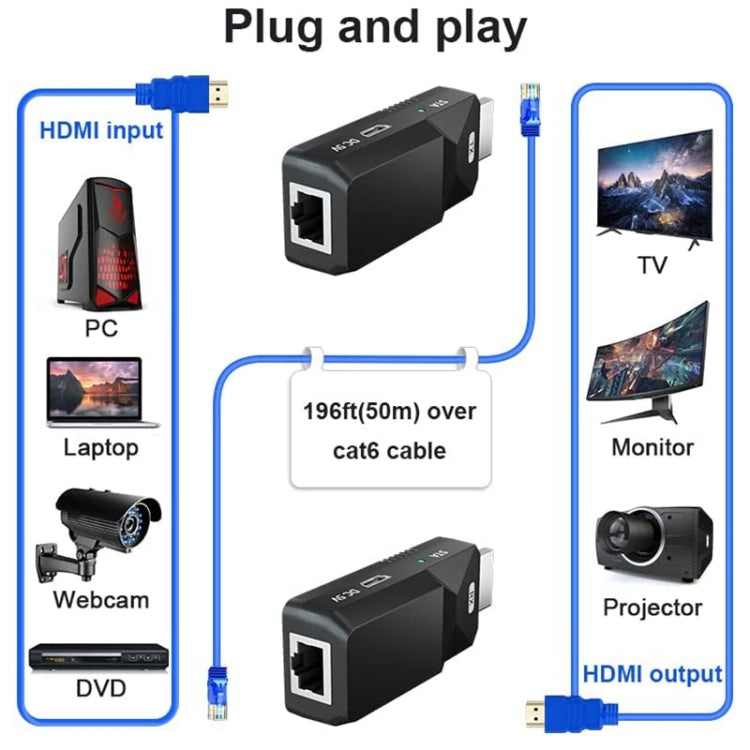 Frendorf | HDMI Extender 50m Audio Video 1080P über Cat5 Cat6 Ethernet Kabel Übertragung verlustfreies Signal HDMI Langstreckenverlängerungsadapter