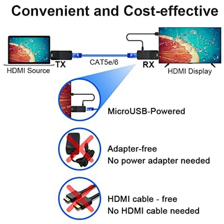 Frendorf | HDMI Extender 50m Audio Video 1080P über Cat5 Cat6 Ethernet Kabel Übertragung verlustfreies Signal HDMI Langstreckenverlängerungsadapter