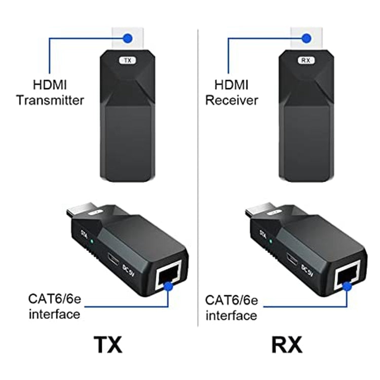 Frendorf | HDMI Extender 50m Audio Video 1080P über Cat5 Cat6 Ethernet Kabel Übertragung verlustfreies Signal HDMI Langstreckenverlängerungsadapter