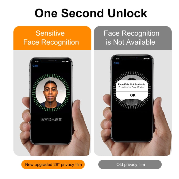Frendorf | Für iPhone 15 Pro Max 2 Stück ENKAY Hat-Prince 28° Anti-Überwachung Gehärtetes Glas Schutzfolie Vollbildfilm