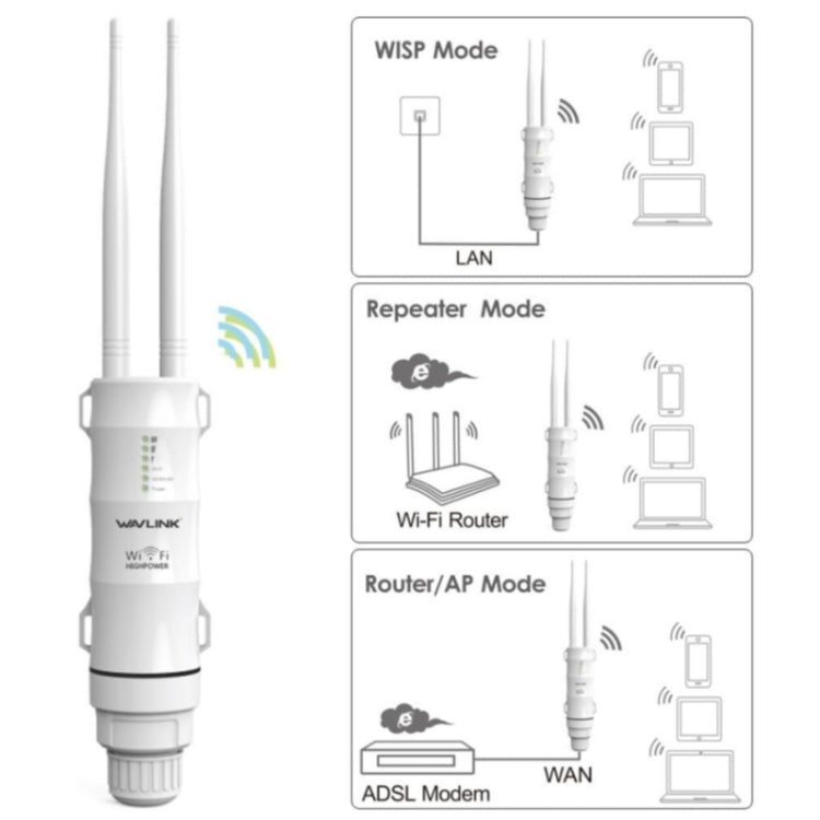 Frendorf | WAVLINK WN570HA1 Wetterfest 2.4+5GHz 600Mbps Outdoor WLAN Reichweitenrouter Extender, Stecker: US-Stecker