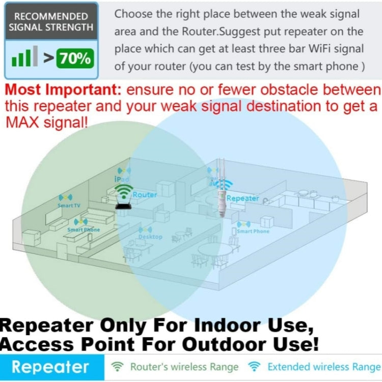 Frendorf | WAVLINK WN570HA1 Wetterfest 2.4+5GHz 600Mbps Outdoor WLAN Reichweitenrouter Extender, Stecker: US-Stecker