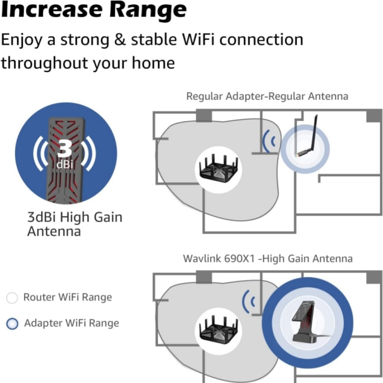 Frendorf | WAVLINK WN690X1 Für PC AX1800 WiFi 6 Wireless-AX USB3.0 Adapter Dual Band Netzwerkadapter