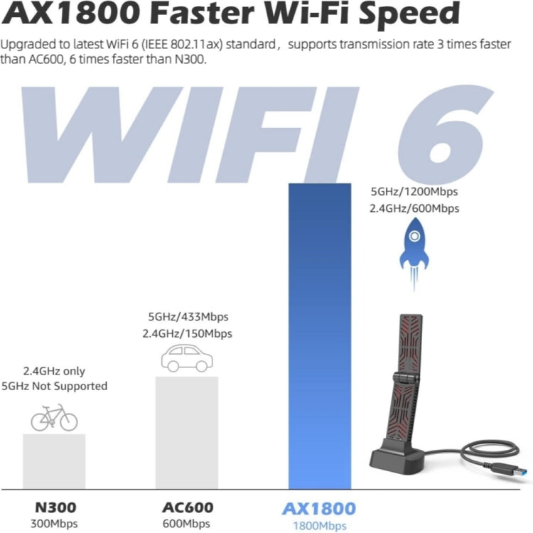 Frendorf | WAVLINK WN690X1 Für PC AX1800 WiFi 6 Wireless-AX USB3.0 Adapter Dual Band Netzwerkadapter