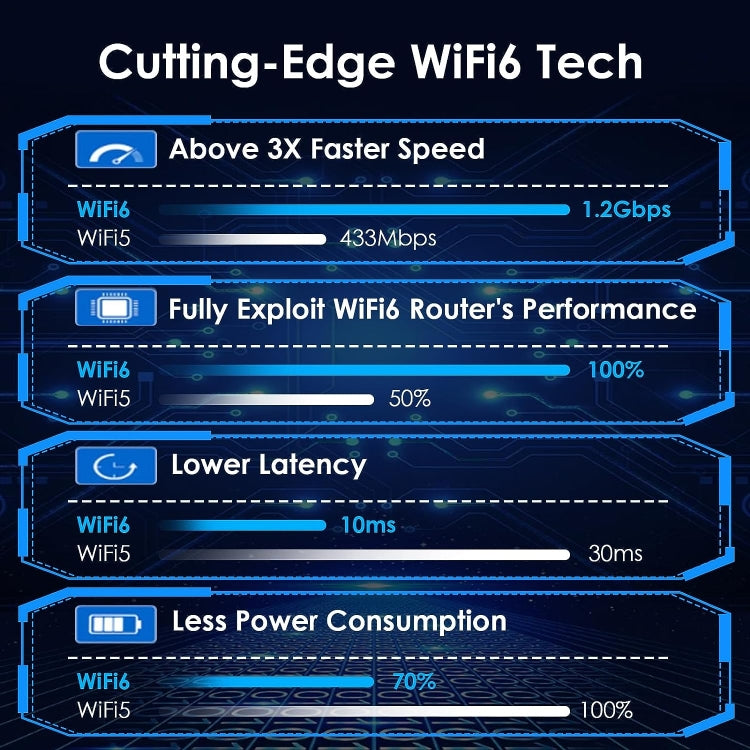 Frendorf | WAVLINK WN693X1 Mit 4x3dBi Hochgewinnantenne Magnetbasis AX1800 Dualband USB WiFi 6 Adapter