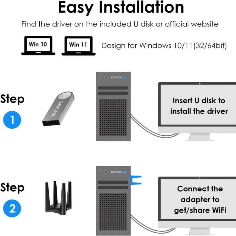 Frendorf | WAVLINK WN693X1 Mit 4x3dBi Hochgewinnantenne Magnetbasis AX1800 Dualband USB WiFi 6 Adapter