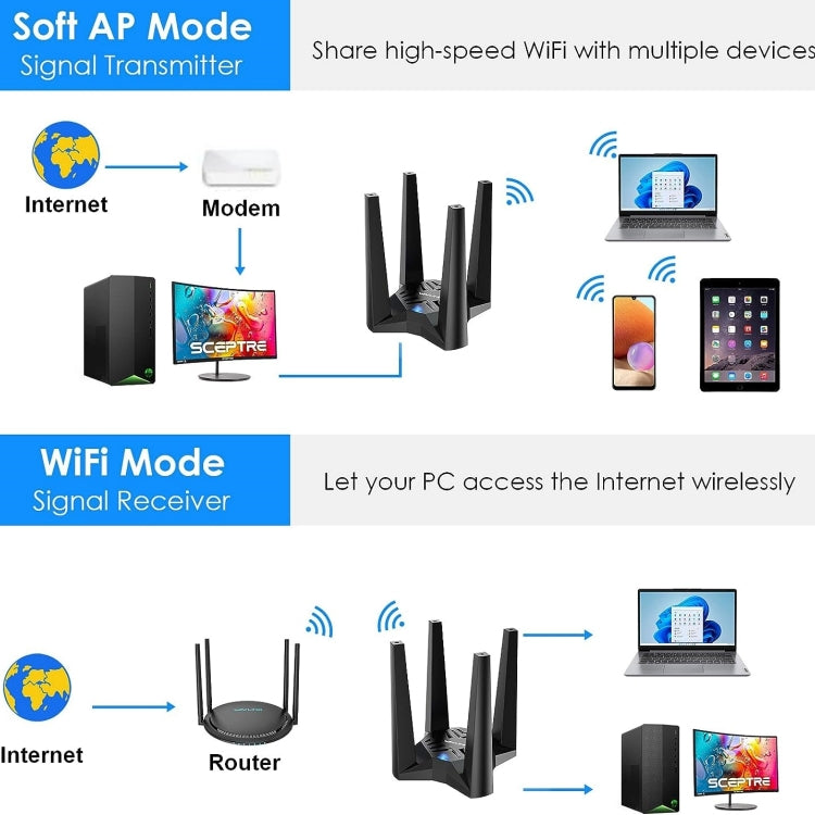 Frendorf | WAVLINK WN693X1 Mit 4x3dBi Hochgewinnantenne Magnetbasis AX1800 Dualband USB WiFi 6 Adapter