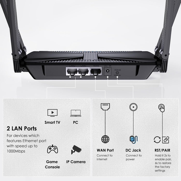 Frendorf | WAVLINK WN586X3 Wireless Gigabit Ethernet Router Wi-Fi 6 AX3000 Mesh Router Dual Band, Stecker:UK Stecker