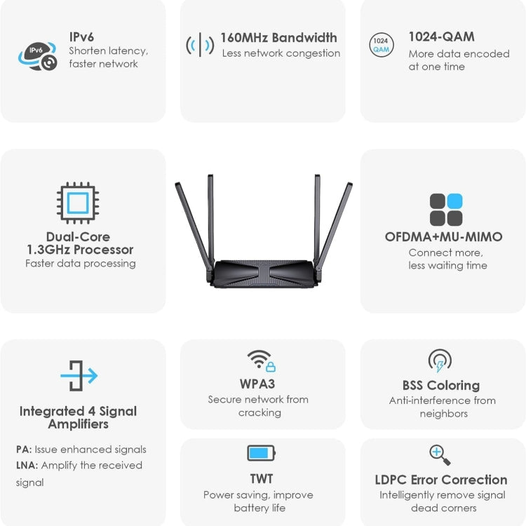 Frendorf | WAVLINK WN586X3 Wireless Gigabit Ethernet Router Wi-Fi 6 AX3000 Mesh Router Dual Band, Stecker:UK Stecker