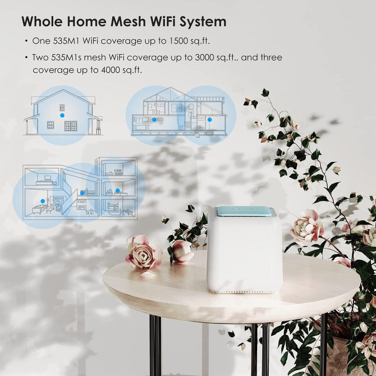 Frendorf | WAVLINK WN535M1 WiFi Wireless Router 11AC AC1200 Mesh Wireless Repeater Signal Verstärker, Stecker:UK Stecker
