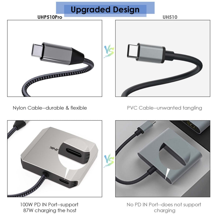 Frendorf | WAVLINK WL-UHP510Pro 4K/60Hz Video Converter USB-C Male zu Dual HDMI Female Adapter
