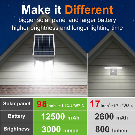 Frendorf | BrightGuard | Solar Außenleuchte | Bewegungsmelder & Fernbedienung | 3000LM für Garten & Einfahrt