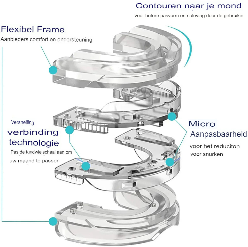 Anti-Schnarch Bruxismus Gebissschutz - Guven