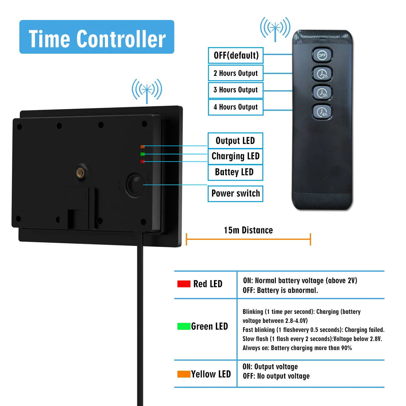 Frendorf | PowerSolar | 4W Solarpanel Ladegerät | IP66 Wasserdicht & Multifunktional | Für Outdoor & Camping